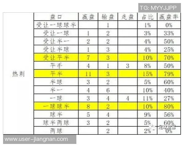 深入解析足球欧洲盘赔率的影响因素与投注策略探讨